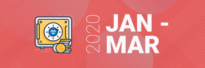 2020 In Review: Major Blockchain/Crypto Security Incidents, figure 2