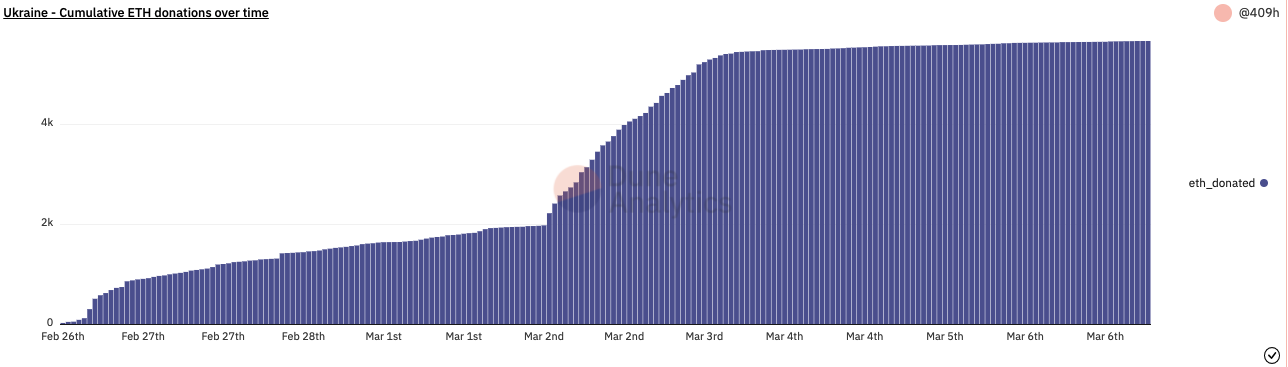 /images/an-analysis-of-crypto-donations-to-ukraine/10.png