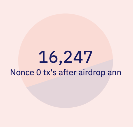 https://dune.xyz/queries/466271 /images/an-analysis-of-crypto-donations-to-ukraine/6.png