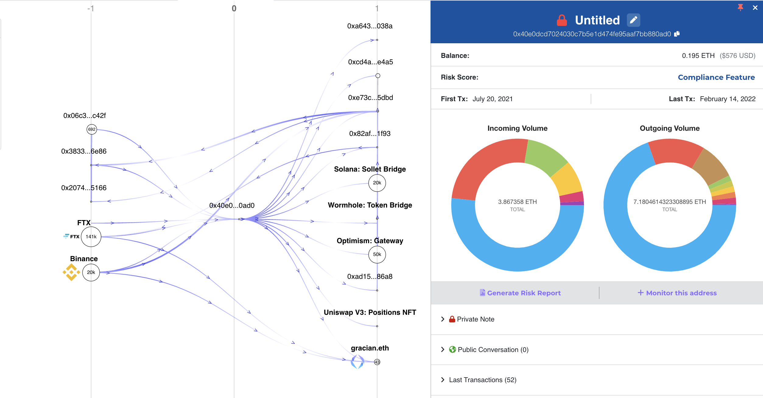 Breadcrumbs showing an outflow of 15.7.1E to many other addresses - https://www.breadcrumbs.app/reports/0x40e0dcd7024030c7b5e1d474fe95aaf7bb880ad0/1 images/evodefi-bridge/10.png