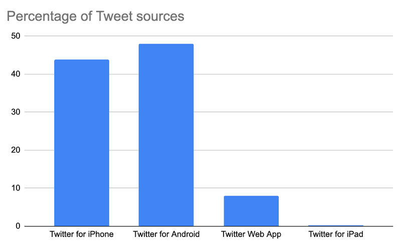 Investigating Twitter Reply Scam Rings, figure 7