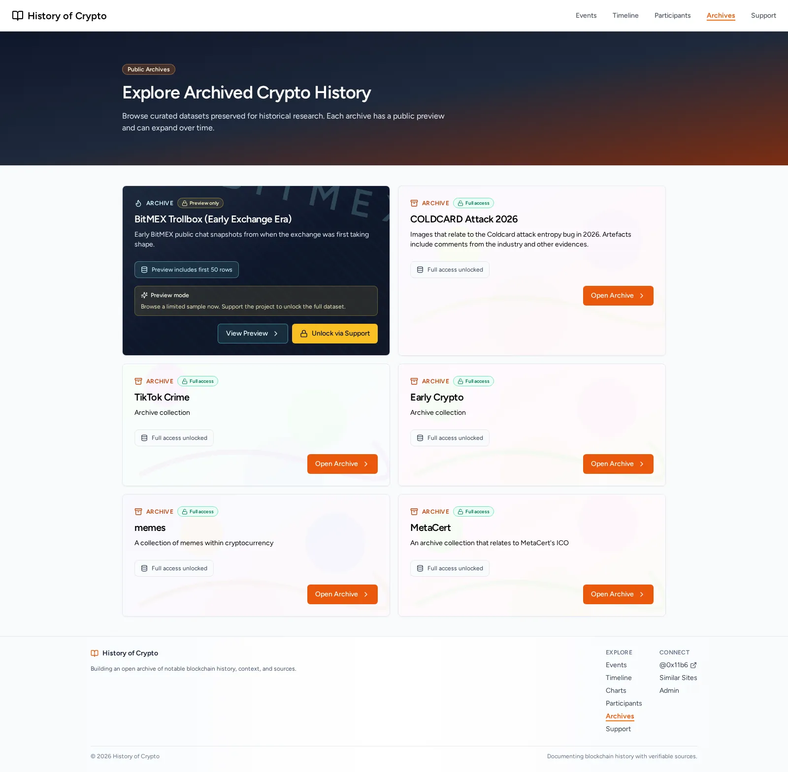 The Archives page, "Explore Archived Crypto History". Cards for each collection, with the BitMEX Trollbox Chat Archive marked as members only.