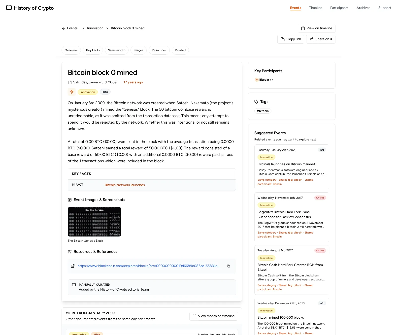 The event page for "Bitcoin block 0 mined". Date, category Innovation, severity Info, a description of the genesis block, a key facts table, a screenshot of the raw block, a source link, and a sidebar of key participants, tags, and suggested related events.