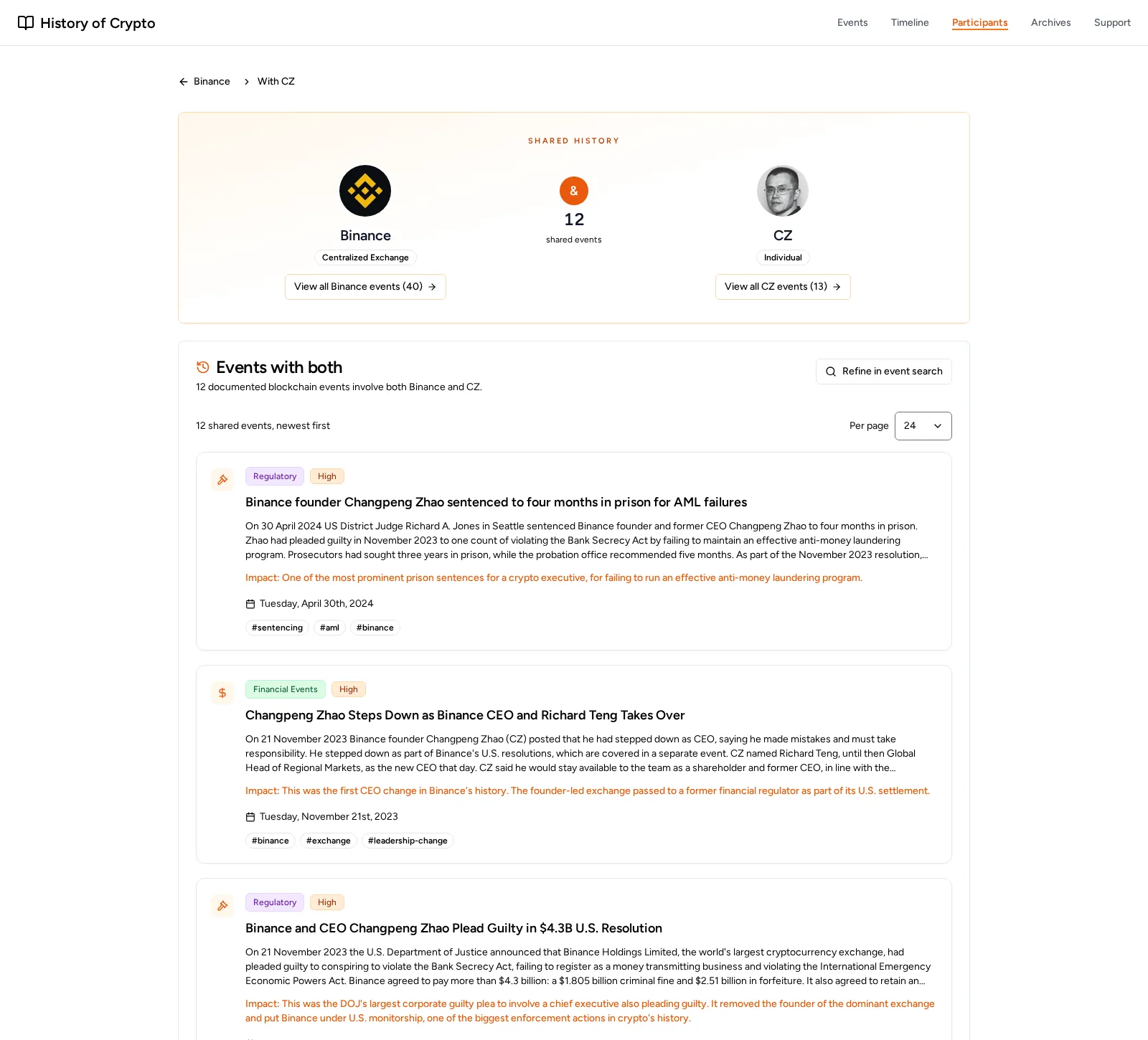 The shared history page for Binance and CZ. Both logos either side of the number of shared events, then "Events with both", newest first, starting with CZ's four-month prison sentence.