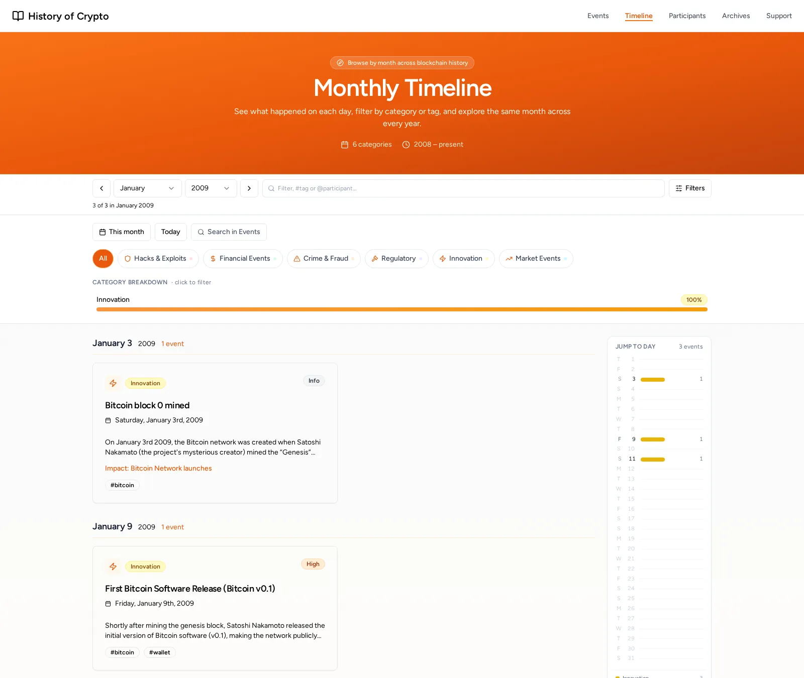 The Monthly Timeline for January 2009. A month picker and category filters across the top, then each day's events in order, starting with Bitcoin block 0 mined on 3 January.