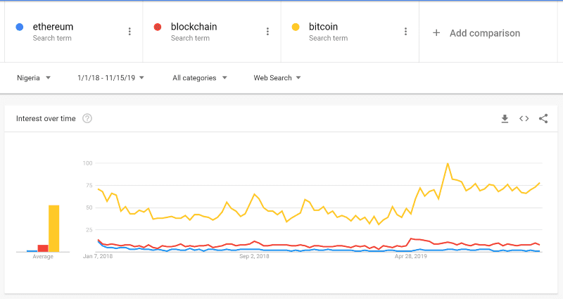 /images/nigeria-indonesia-the-us-and-vietnam-are-among-the-highest-victim-rates-for-crypto-scams/2.png