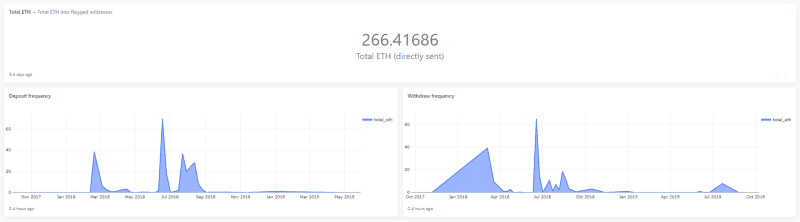 /images/nigeria-indonesia-the-us-and-vietnam-are-among-the-highest-victim-rates-for-crypto-scams/4.png
