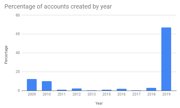 images/research-into-trust-trading-scams-on-twitter/2.png